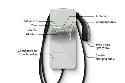 Wallbox 7.4kW 32A Tree